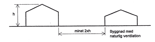 För att minska risken för vindstörningar från närliggande hus och andra hinder bör en byggnad med naturlig ventilation placeras på ett avstånd till hindret som är minst två gånger hindrets höjd.